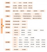 網(wǎng)站建設(shè)費(fèi)用預(yù)算,建一個(gè)網(wǎng)站需要多少錢?